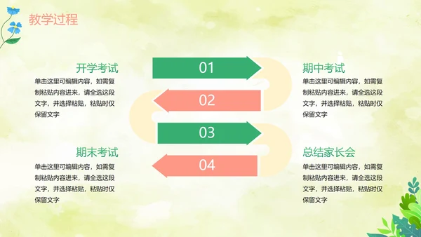 绿色水彩清新教师教学说课PPT模板