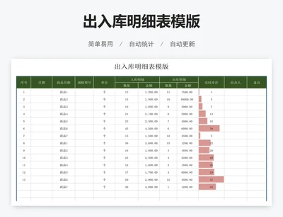 出入库明细表模版