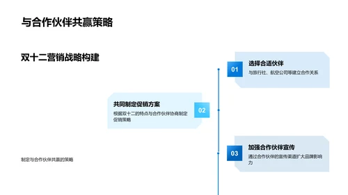 双十二旅游消费新纪元