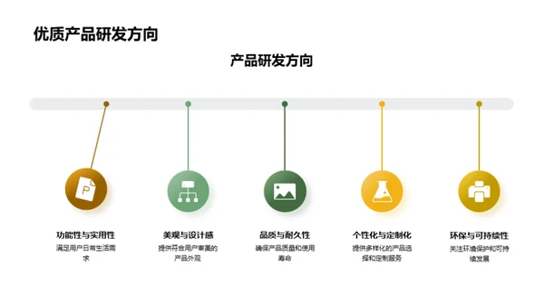 家居消费者洞察解析