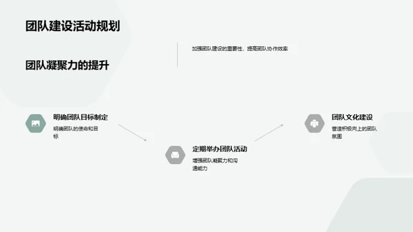 季度项目与团队总结