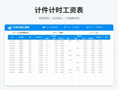 计件计时工资表