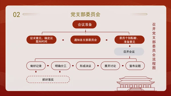2024党支部标准化规范化“三会一课”制度党课ppt