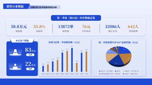 蓝色商务风数据图表PPT版式合集
