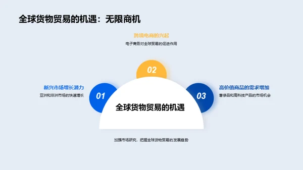 航空货运：创新之翼