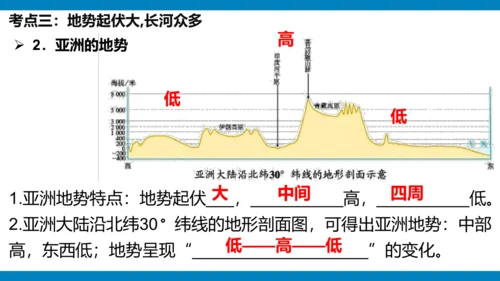 第六章 我们生活的大洲（课件38张）-2023-2024学年七年级地理下册期中复习（人教版）