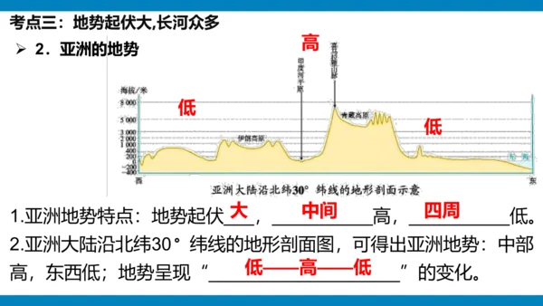 第六章 我们生活的大洲（课件38张）-2023-2024学年七年级地理下册期中复习（人教版）