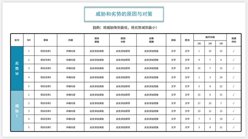 商务SWOT分析企业培训PPT模板