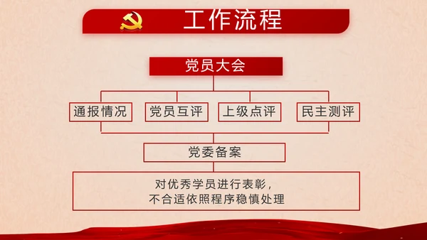 开场视频片头开展红色学习教育PPT封含MP4