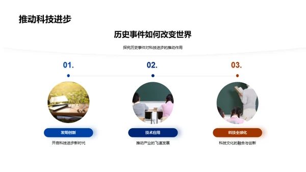 历史事件的力量