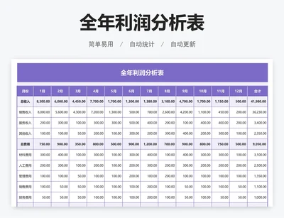 全年利润分析表