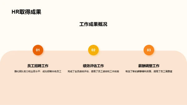 橙色插画人力资源行政年终总结PPT模板