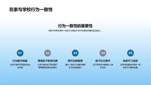 三年级学生习惯培养