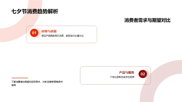 七夕营销新篇章