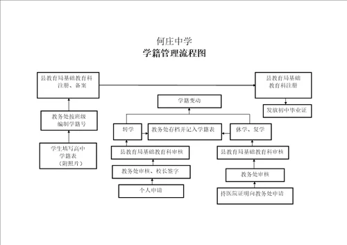 学校办事流程图完整版