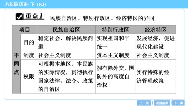 第一部分 民族团结与祖国统一、国防建设与外交成就、科技文化与社会生活 复习课件