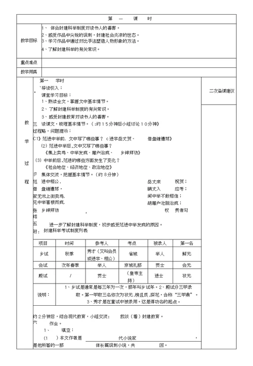 盐田河中心学校教师集体备课教案模板 图文