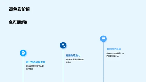 揭秘新型工业颜料