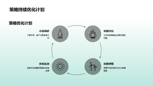 策略驱动销售