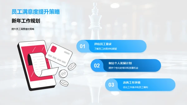 人力资源战略盘点