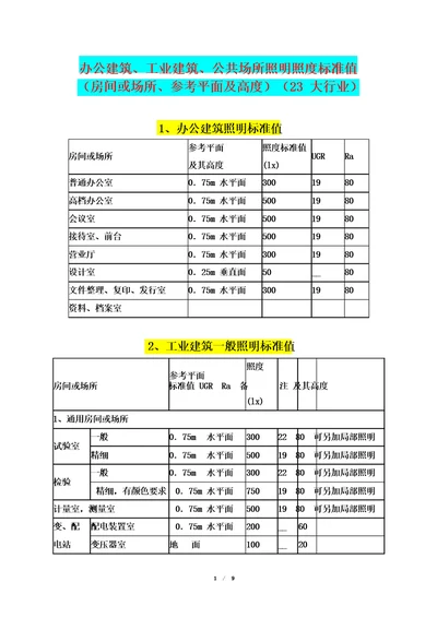 办公建筑工业建筑公共场所照明照度标准值