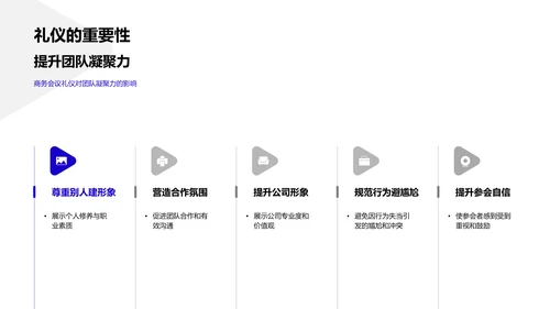 化学商务礼仪提升PPT模板