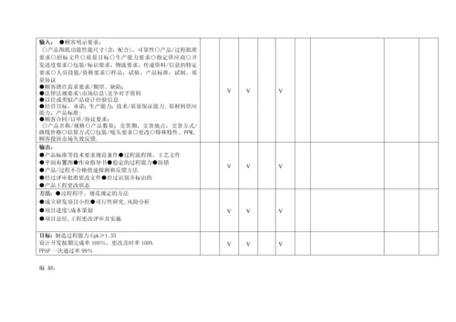 过程有效性效率评审记录.docx