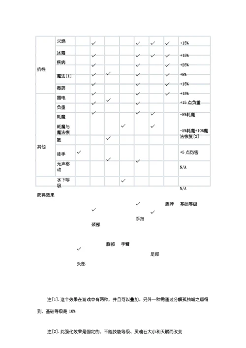 上古卷轴5 全附魔资料.docx