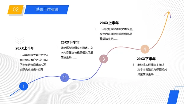 公司岗位竞聘报告工作规划通用PPT模板