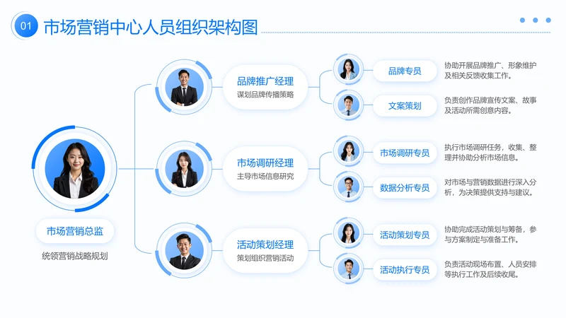 蓝色简约风人员架构图