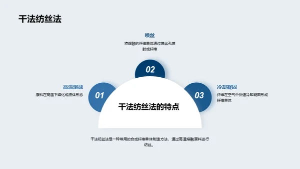 合纤新纪元：技术与应用