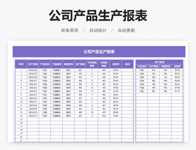 公司产品生产报表
