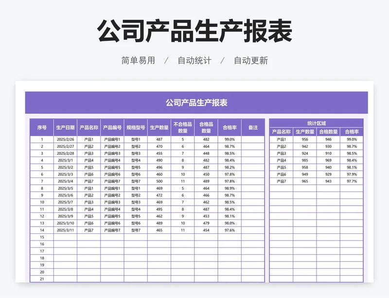 公司产品生产报表