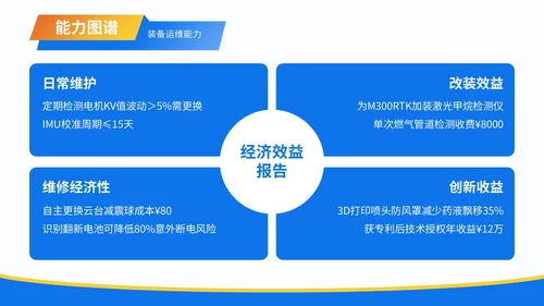 蓝色3D风职业生涯规划无人机