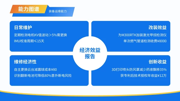 蓝色3D风职业生涯规划无人机