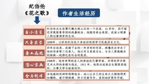 【六上课件】第一单元语文园地