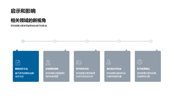 医学研究探索