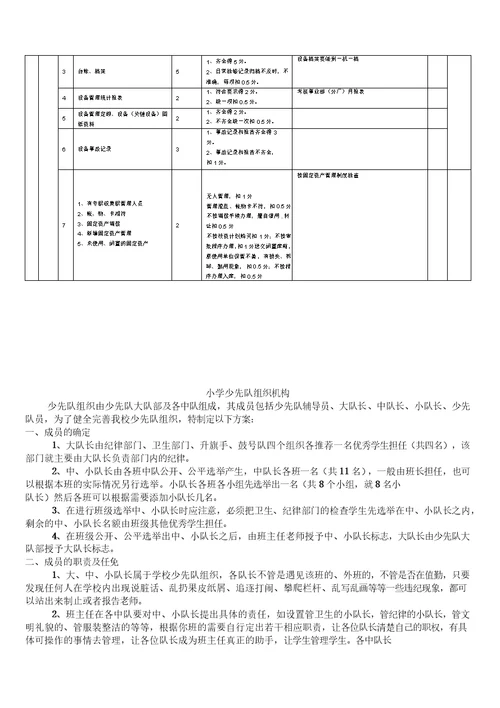 设备管理考核细则