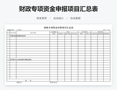 财政专项资金申报项目汇总表