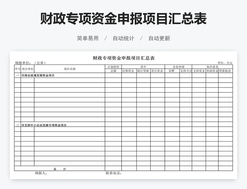 财政专项资金申报项目汇总表