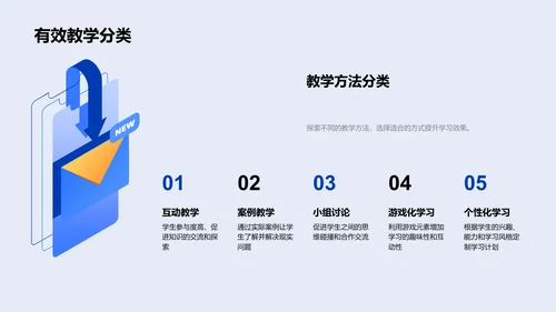 实习报告 教学法创新