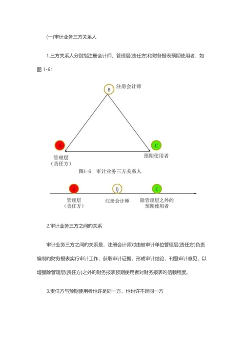 2023年注册会计师每日攻克一考点20.docx