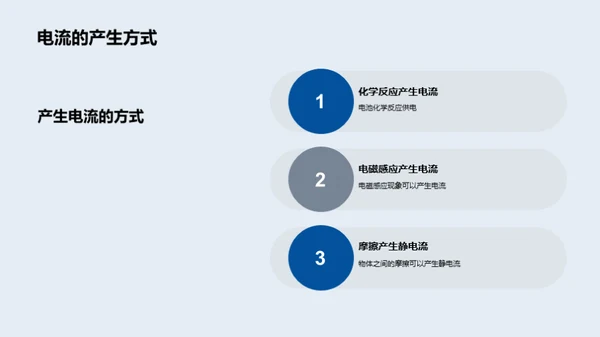 简约风教育培训教学课件PPT模板