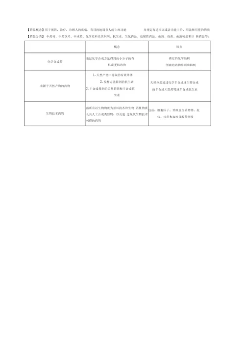 第一章药物与药学专业知识