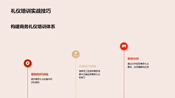商务礼仪的战略应用