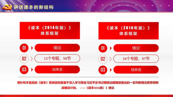 完整框架治国理政重要讲话党课PPT