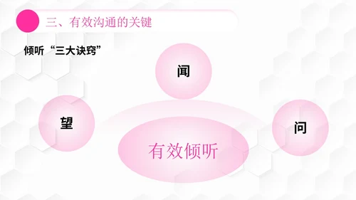 插画风团队管理如何带好团队管理者的有效沟通PPT