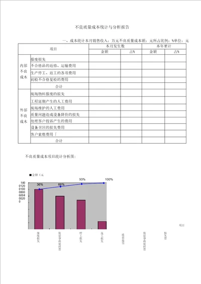 月度不良质量成本统计分析报告文案