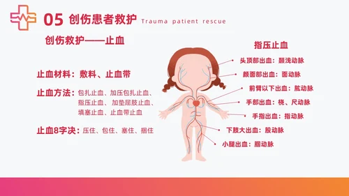 红色简约急诊急救知识培训医护培训PPT课件模板