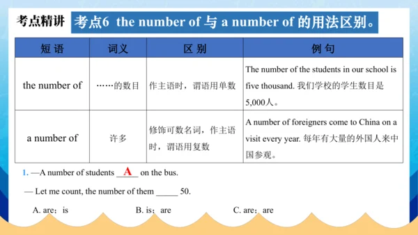 【单元整合】人教版七年级下册期末单元复习unit9-unit12 课件(共37张PPT)